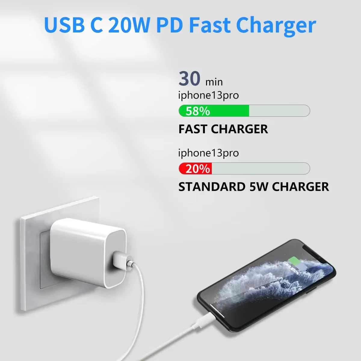 20W USB-C Fast Charger for iPhone - Image 3
