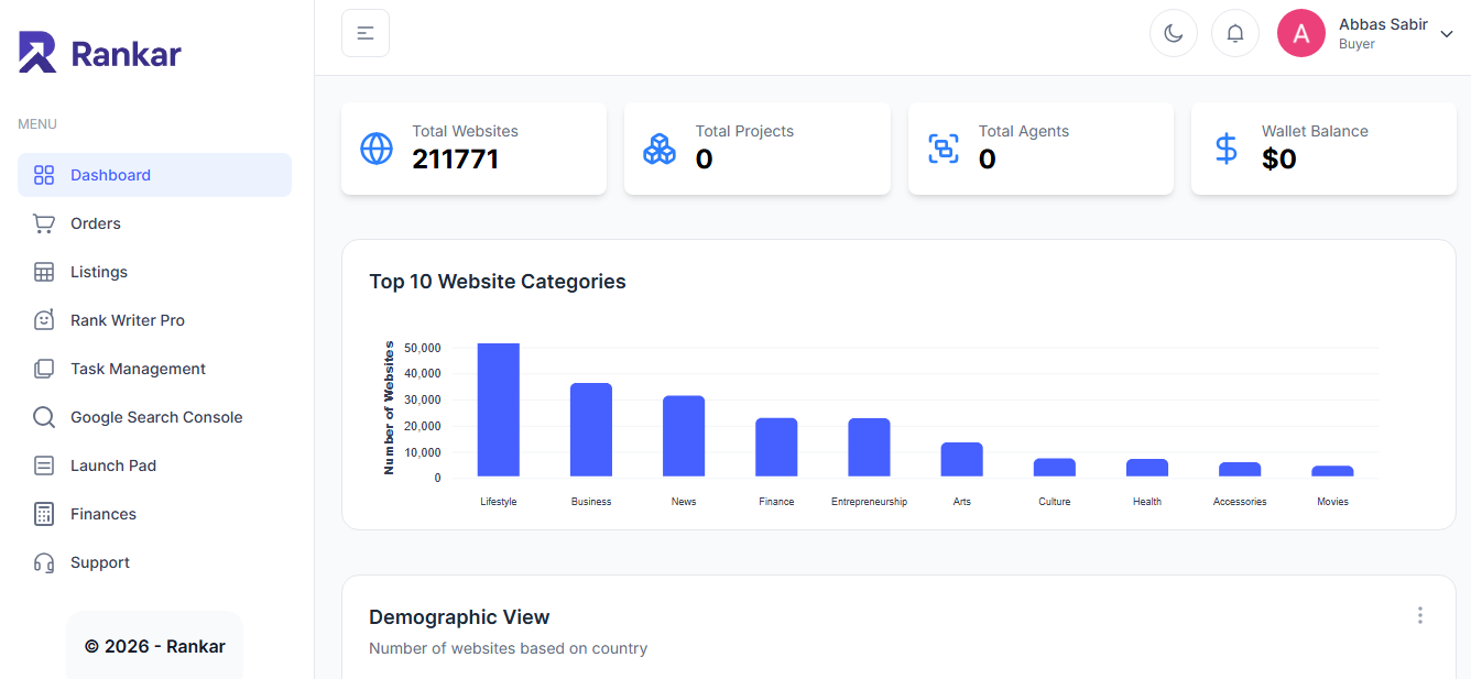 Rankar.ai review on TechByAbs.
